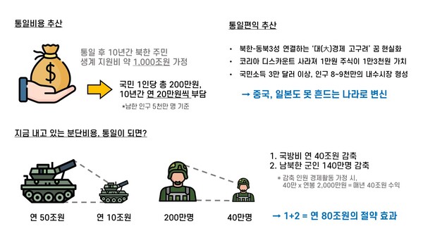“통일되면 북한-동북3성 아우르는 대(大)경제 고구려 꿈 이룰 수 있을 것